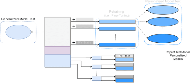 Figure 2 for Adaptive User-Centered Multimodal Interaction towards Reliable and Trusted Automotive Interfaces