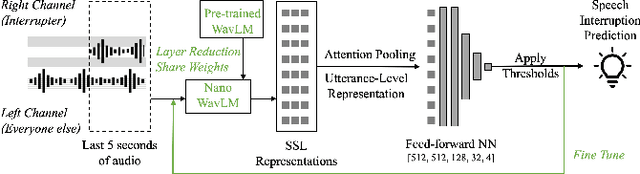 Figure 1 for Real-time Speech Interruption Analysis: From Cloud to Client Deployment