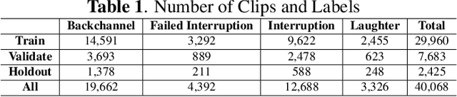 Figure 2 for Real-time Speech Interruption Analysis: From Cloud to Client Deployment