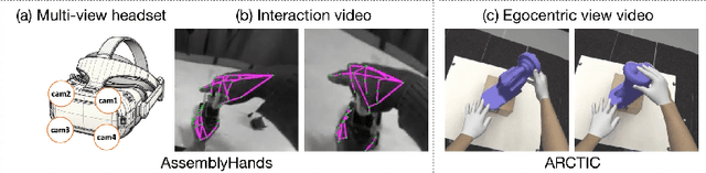 Figure 1 for Benchmarks and Challenges in Pose Estimation for Egocentric Hand Interactions with Objects