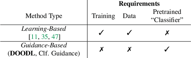 Figure 1 for End-to-End Diffusion Latent Optimization Improves Classifier Guidance