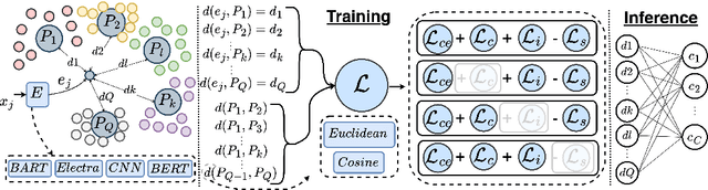 Figure 1 for Robust Text Classification: Analyzing Prototype-Based Networks