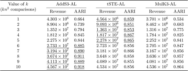 Figure 1 for A Revenue Function for Comparison-Based Hierarchical Clustering