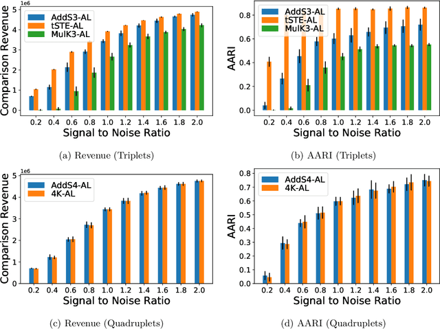 Figure 2 for A Revenue Function for Comparison-Based Hierarchical Clustering