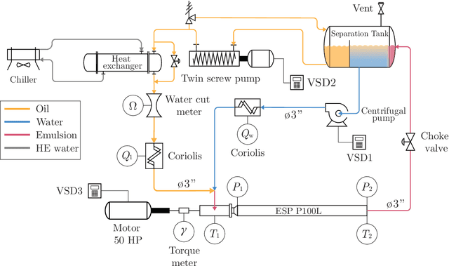 Figure 1 for Learning characteristic parameters and dynamics of centrifugal pumps under multi-phase flow using physics-informed neural networks