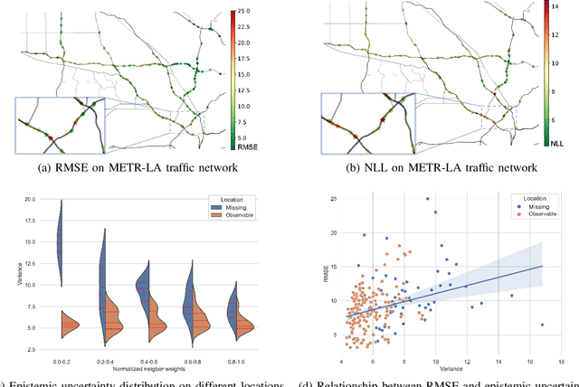 Figure 2 for Uncertainty-aware Traffic Prediction under Missing Data