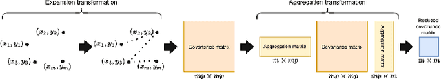 Figure 1 for Multi-Robot Informative Path Planning from Regression with Sparse Gaussian Processes