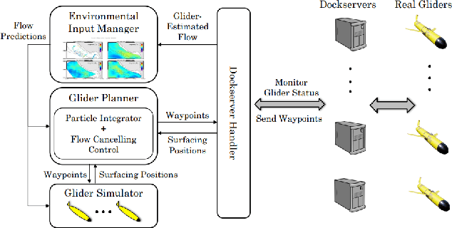 Figure 1 for Real-time Autonomous Glider Navigation Software