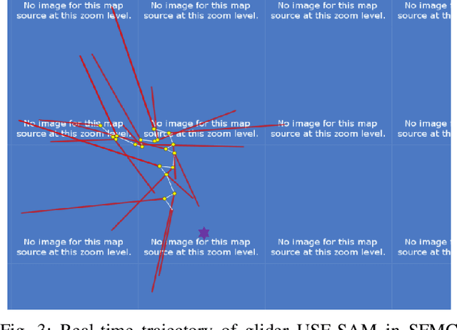 Figure 3 for Real-time Autonomous Glider Navigation Software