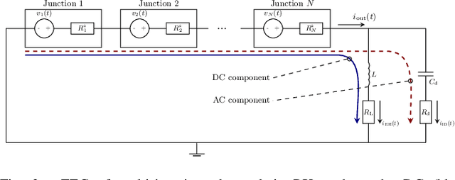 Figure 3 for Accurate EH Modelling and Achievable Information Rate for SLIPT Systems with Multi-Junction Photovoltaic Receivers