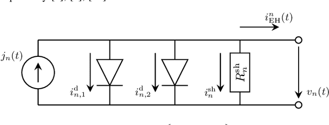 Figure 4 for Accurate EH Modelling and Achievable Information Rate for SLIPT Systems with Multi-Junction Photovoltaic Receivers