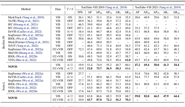 Figure 2 for NOVIS: A Case for End-to-End Near-Online Video Instance Segmentation