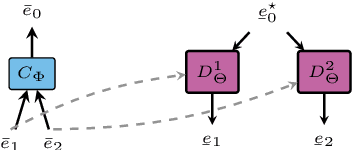 Figure 2 for StrAE: Autoencoding for Pre-Trained Embeddings using Explicit Structure