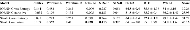 Figure 3 for StrAE: Autoencoding for Pre-Trained Embeddings using Explicit Structure