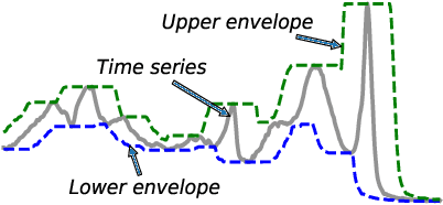 Figure 3 for LB-SimTSC: An Efficient Similarity-Aware Graph Neural Network for Semi-Supervised Time Series Classification