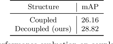 Figure 2 for DOAD: Decoupled One Stage Action Detection Network