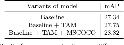 Figure 4 for DOAD: Decoupled One Stage Action Detection Network