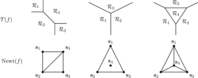 Figure 1 for The Real Tropical Geometry of Neural Networks