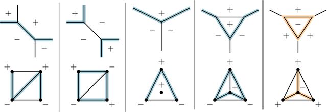 Figure 2 for The Real Tropical Geometry of Neural Networks