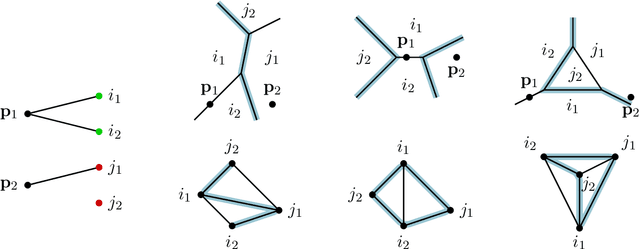 Figure 4 for The Real Tropical Geometry of Neural Networks