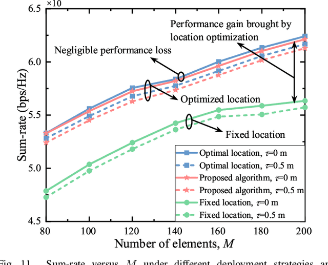 Figure 3 for Multi-Functional Reconfigurable Intelligent Surface: System Modeling and Performance Optimization