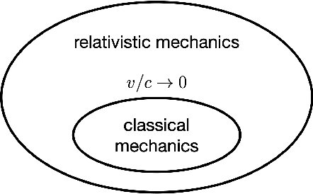 Figure 1 for A new economic and financial theory of money