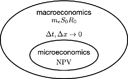 Figure 2 for A new economic and financial theory of money