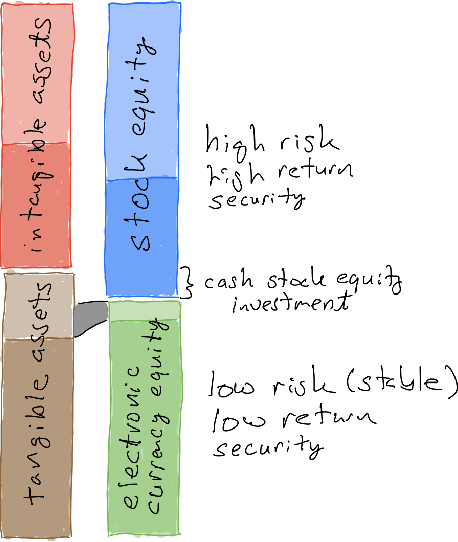 Figure 4 for A new economic and financial theory of money