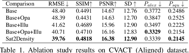 Figure 2 for Sat2Density: Faithful Density Learning from Satellite-Ground Image Pairs