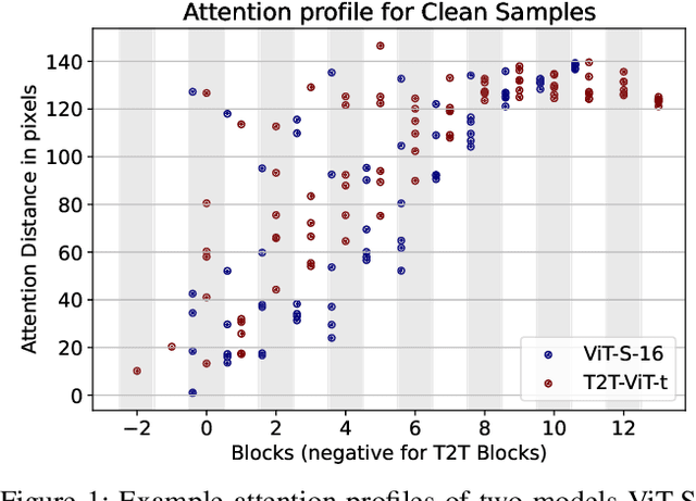 Figure 1 for Inference Time Evidences of Adversarial Attacks for Forensic on Transformers