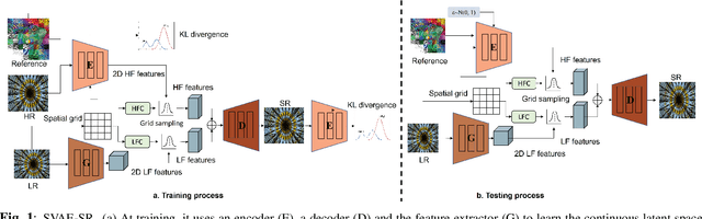 Figure 1 for Soft-IntroVAE for Continuous Latent space Image Super-Resolution