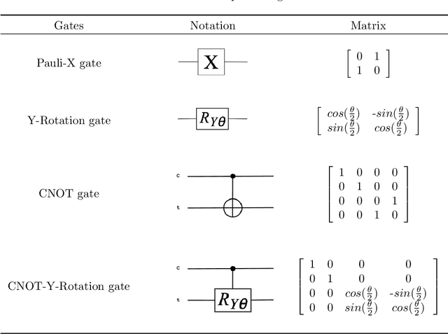Figure 1 for A New Quantum Dempster Rule of Combination