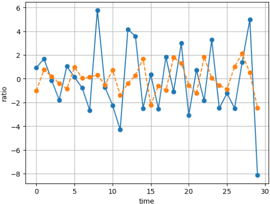 Figure 1 for NoxTrader: LSTM-Based Stock Return Momentum Prediction