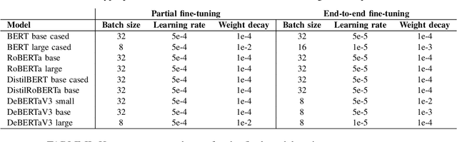 Figure 3 for Boosting the Performance of Transformer Architectures for Semantic Textual Similarity