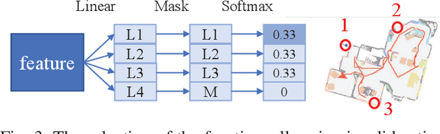 Figure 3 for Frontier Semantic Exploration for Visual Target Navigation