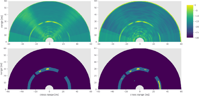 Figure 4 for End-to-End Training of Neural Networks for Automotive Radar Interference Mitigation