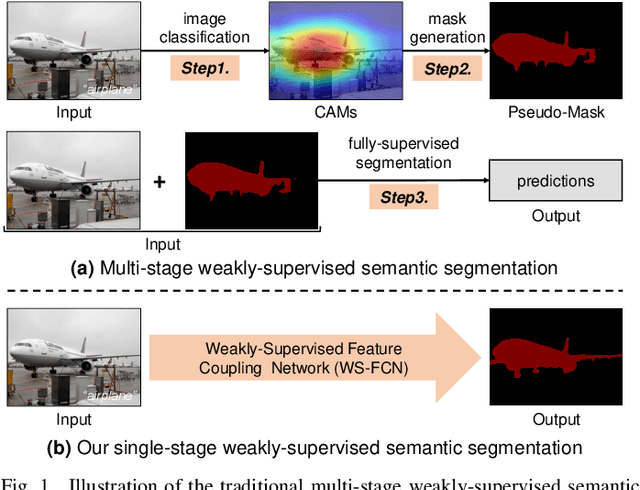 Figure 1 for Coupling Global Context and Local Contents for Weakly-Supervised Semantic Segmentation