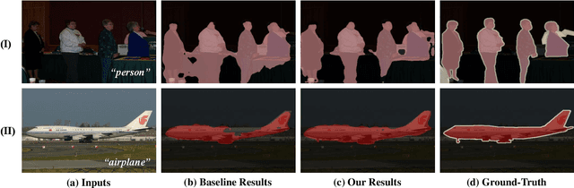 Figure 2 for Coupling Global Context and Local Contents for Weakly-Supervised Semantic Segmentation