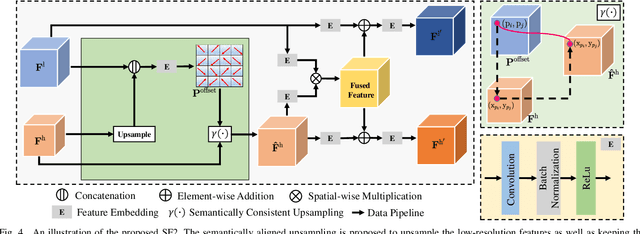 Figure 4 for Coupling Global Context and Local Contents for Weakly-Supervised Semantic Segmentation