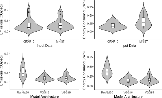 Figure 4 for Energy Efficiency of Training Neural Network Architectures: An Empirical Study