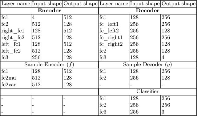 Figure 2 for VesselVAE: Recursive Variational Autoencoders for 3D Blood Vessel Synthesis