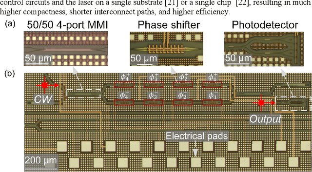 Figure 3 for Integrated multi-operand optical neurons for scalable and hardware-efficient deep learning