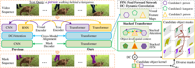 Figure 1 for Fully Transformer-Equipped Architecture for End-to-End Referring Video Object Segmentation