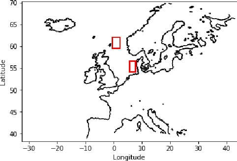 Figure 1 for An unsupervised learning approach for predicting wind farm power and downstream wakes using weather patterns