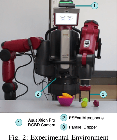 Figure 2 for Multimodal Detection and Identification of Robot Manipulation Failures