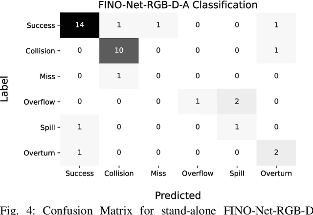 Figure 4 for Multimodal Detection and Identification of Robot Manipulation Failures