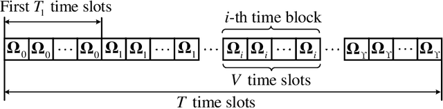 Figure 2 for RIS-Position and Orientation Estimation in Dispersive mmWave MIMO Scenarios