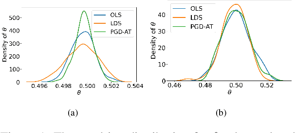 Figure 2 for Impact of Adversarial Training on Robustness and Generalizability of Language Models