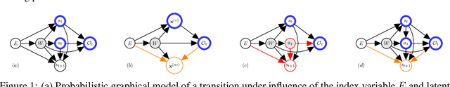 Figure 1 for Regularizing Adversarial Imitation Learning Using Causal Invariance