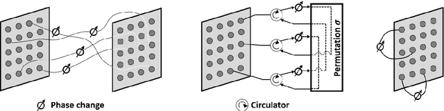 Figure 1 for Spatially Selective Reconfigurable Intelligent Surfaces Through Element Permutation